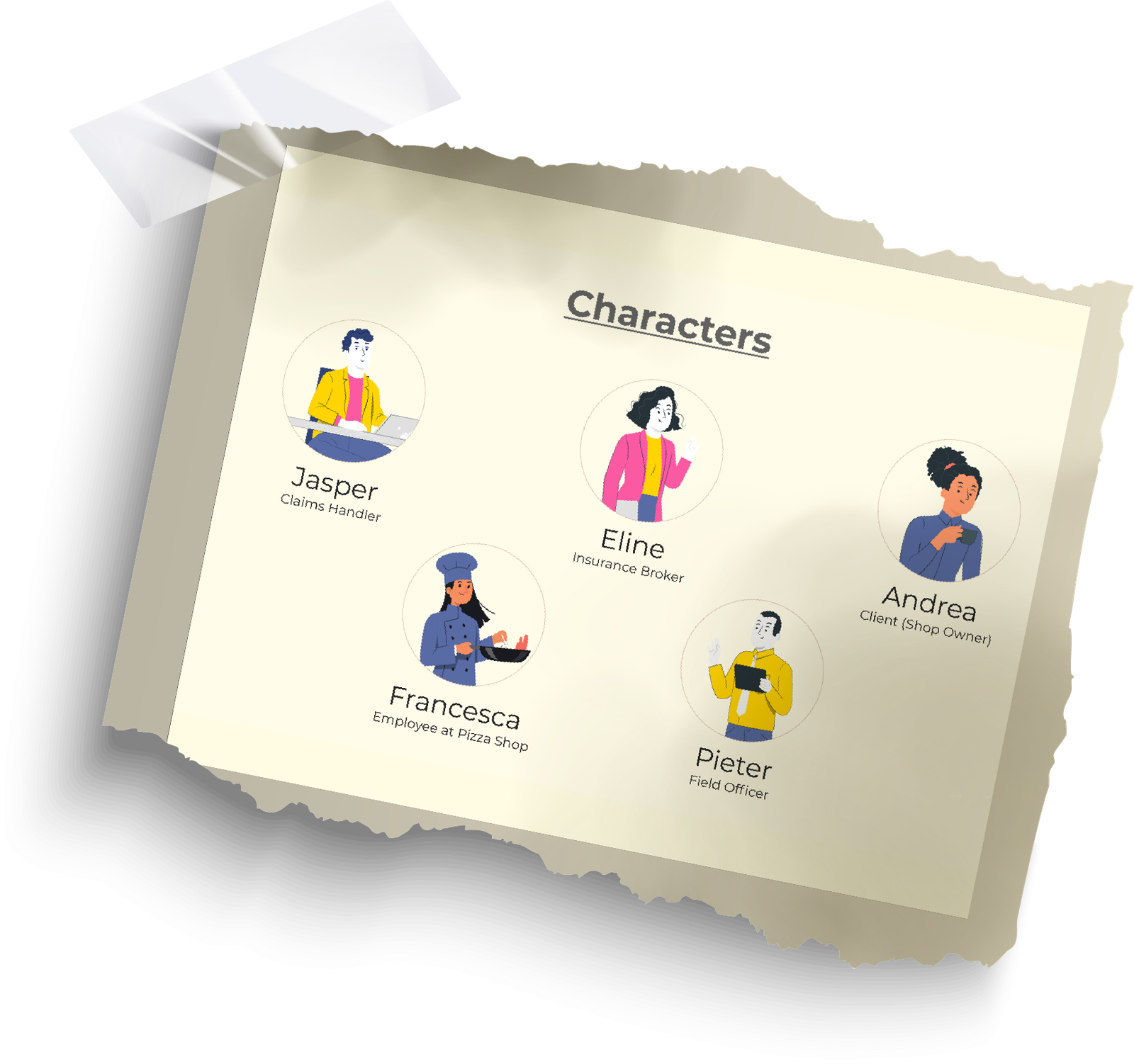 Characters